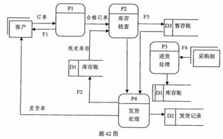 2017年4月自考《管理系統(tǒng)中計算機(jī)應(yīng)用》考試真題解析與考點(diǎn)梳理