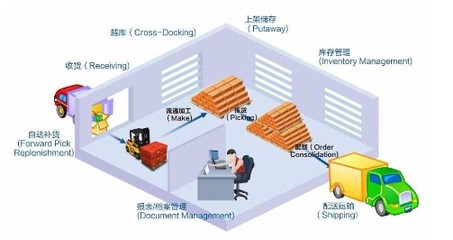上海晨立商務信息技術_世界工廠網(wǎng)全球企業(yè)庫